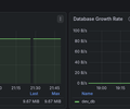 PostgreSQL monitoring dashboard screenshot 5