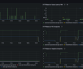 Linkerd Data Plane screenshot 5