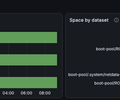 ZFS / Overview screenshot 2