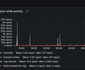ZFS / Overview screenshot 3