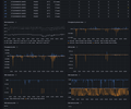 ZFS / Overview screenshot 5