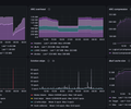 ZFS / Overview screenshot 6