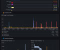 Docker Container Monitoring — Telegraf + Prometheus (no cAdvisor) screenshot 1