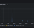 FastAPI Full Observability screenshot 7