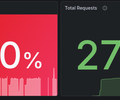 FastAPI Full Observability screenshot 12
