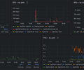 FastAPI Full Observability screenshot 13