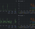 FastAPI Full Observability screenshot 14