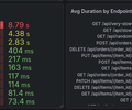 FastAPI Full Observability screenshot 15