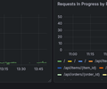 FastAPI Full Observability screenshot 16