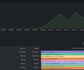 FastAPI Full Observability screenshot 21