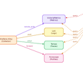 FastAPI Full Observability screenshot 22
