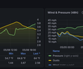 Live Marine Weather for Boaters screenshot 7