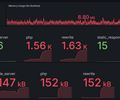 Frankenphp screenshot 1
