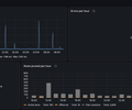 brrpolice / Overview screenshot 2