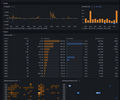 qBittorrent / Overview screenshot 1