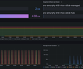 Veeam Kasten Red Hat ACM Multi-Cluster Observability screenshot 1