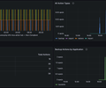 Veeam Kasten Red Hat ACM Multi-Cluster Observability screenshot 2