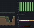 Caddy - Standalone Reverse Proxy screenshot 2