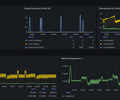 MongoDB — Prod Overview screenshot 3