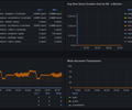 MongoDB — Prod Overview screenshot 6