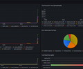 MCP Server Observability screenshot 1