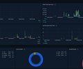 Claude Code Metrics (Prometheus) screenshot 2