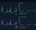 Claude Code Metrics (Prometheus) screenshot 3