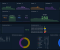 Claude Code Metrics (Prometheus) screenshot 1