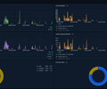 Claude Code Metrics (Prometheus) screenshot 2