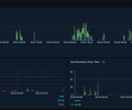 Claude Code Metrics (Prometheus) screenshot 3