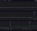 Trustgrid Node Dashboard screenshot 2