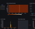 Nginx Log Exporter Dashboard screenshot 1