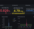 Nginx Log Exporter Dashboard screenshot 2