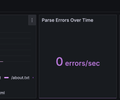 Nginx Log Exporter Dashboard screenshot 3