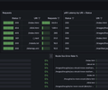 Nginx Log Exporter Dashboard screenshot 4