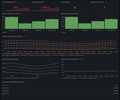 NCCL Stragglers: distributed training slowdown finder (multi-GPU) screenshot 1