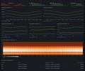 GPU Memcpy Bandwidth: h2d / d2h / d2d, latency percentiles (multi-node) screenshot 1