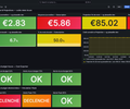 Azure Cost Exporter — Cost Management Dashboard screenshot 2