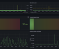 z/VM Link Aggregation screenshot 1
