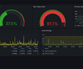 Spring Boot Observability screenshot 2