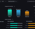 GreenKube: Kubernetes FinGreenOps – Cost & CO2 Footprint screenshot 1