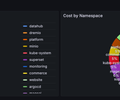 GreenKube: Kubernetes FinGreenOps – Cost & CO2 Footprint screenshot 4