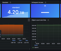 AWS / CloudWatch / S3 screenshot 1