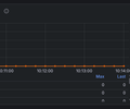 PostgreSQL FULL monitoring dashboard screenshot 2