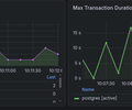 PostgreSQL FULL monitoring dashboard screenshot 3