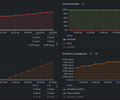 PostgreSQL FULL monitoring dashboard screenshot 4