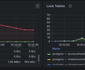 PostgreSQL FULL monitoring dashboard screenshot 5