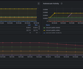 PostgreSQL FULL monitoring dashboard screenshot 6
