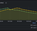 PostgreSQL FULL monitoring dashboard screenshot 7