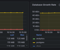 PostgreSQL FULL monitoring dashboard screenshot 8
